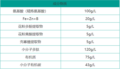 雙保葉面肥，拉姆拉，翠姆